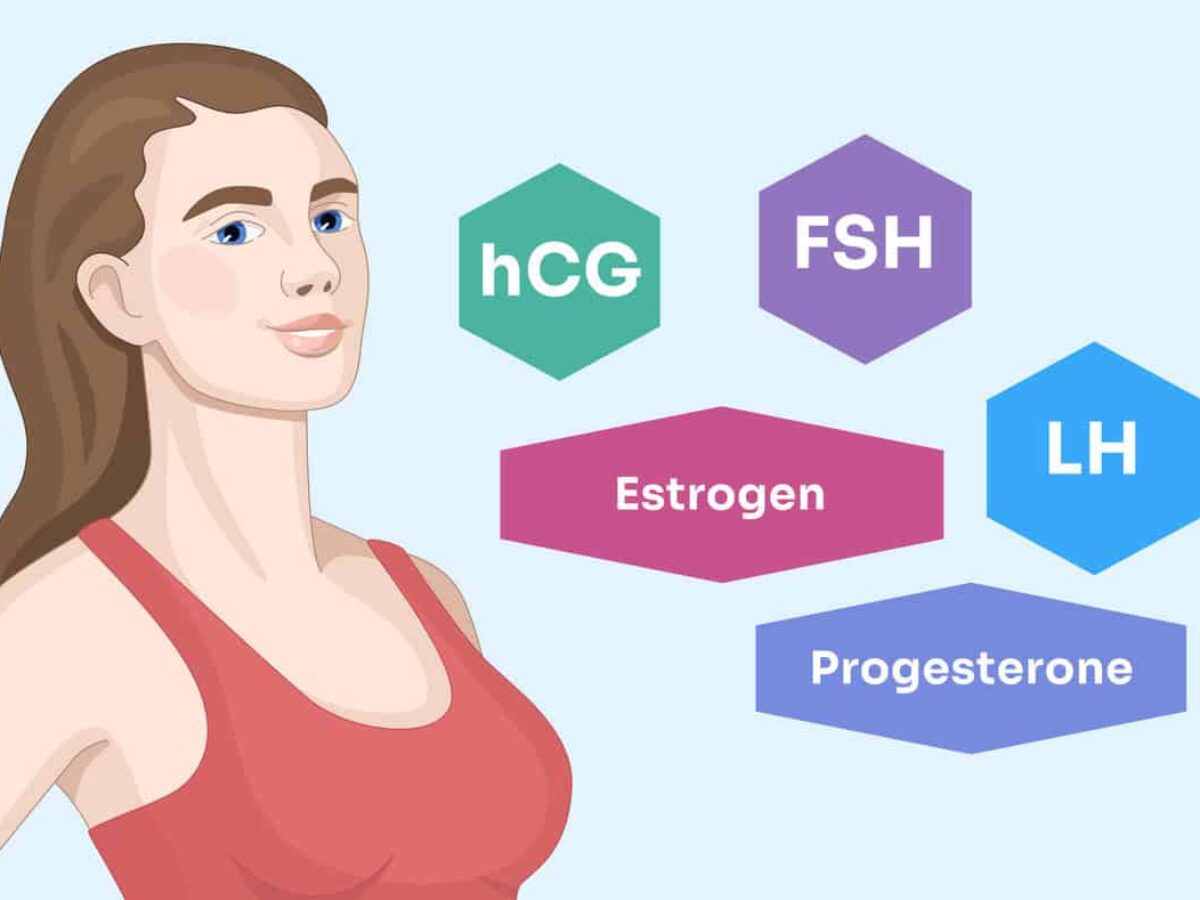 هرمونات الخصوبة (LH, FSH)